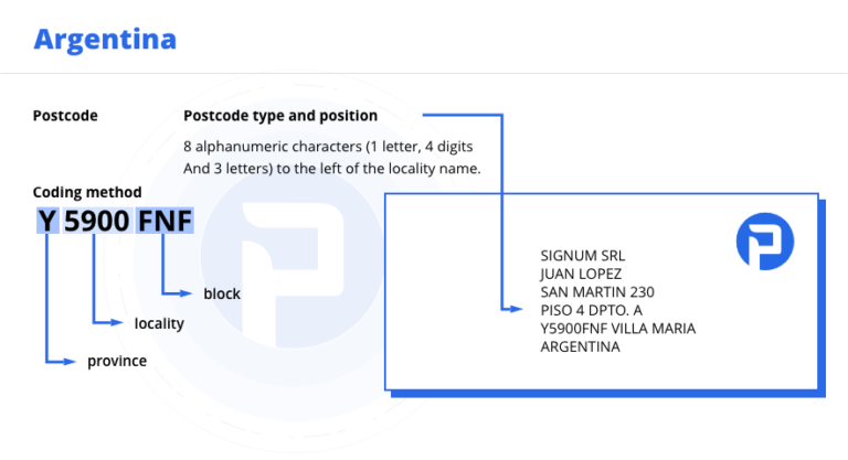 Cuál es el costo para enviar una carta documento por Correo Argentino 2 buzon postal con carta documento argentina