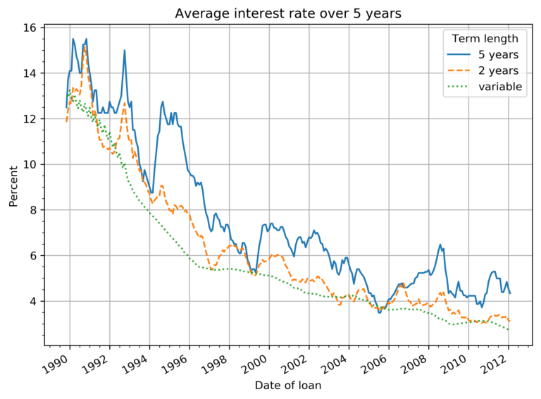 Cuál es la diferencia entre TNA y TEA en un plazo fijo 32 grafico comparativo tasas interes plazo fijo