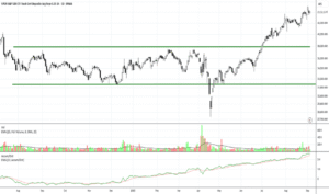 graficos acciones empresas argentina dividendo