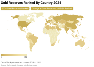 mapa mundial sin bancos centrales destacados