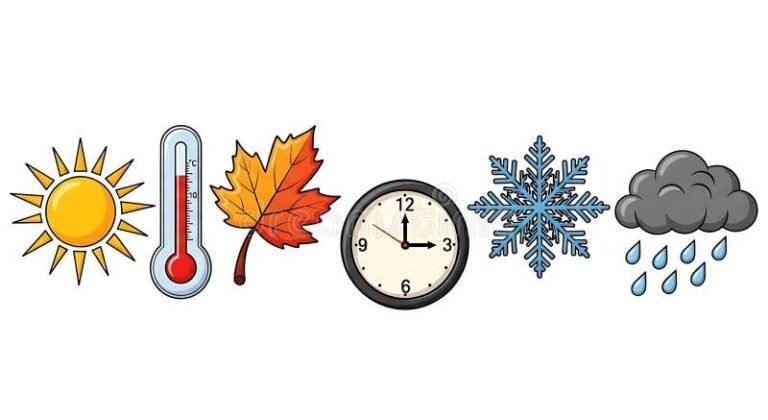 reloj con iconos de clima cambiantes