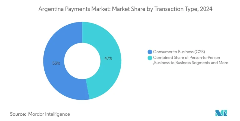 Cómo comprar o vender en Mercado Libre con Banco Patagonia 31 transaccion digital en mercado libre y banco patagonia