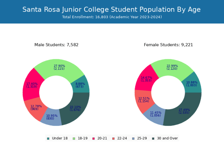 Qué carreras universitarias se pueden estudiar en Santa Rosa, La Pampa